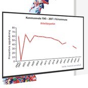 Historisk graf Flå Historisk graf Flå