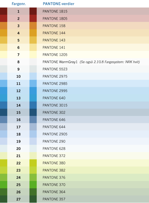 2.10.3 Fargesystem: PANTONE 2.10.3 Fargesystem: PANTONE