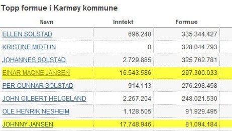 Topp formue i karmøy kommune Topp formue i karmøy kommune