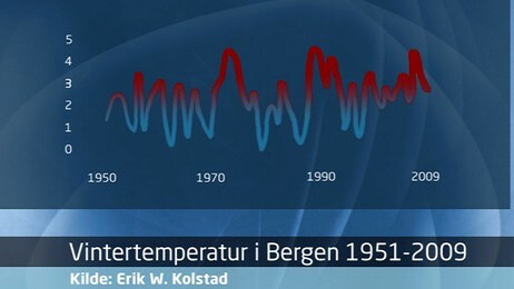 Vintertemperatur i Bergen 1951-2009 (NRK)