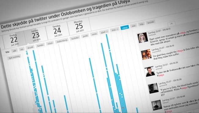 Twitter under terroraksjonene (Foto: Grafikk: NRK) Twitter under terroraksjonene (Foto: Grafikk: NRK)