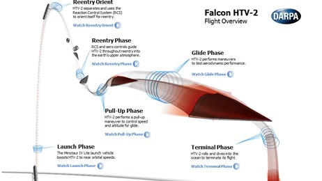 HTV-22 (Foto: DARPA) HTV-22 (Foto: DARPA)