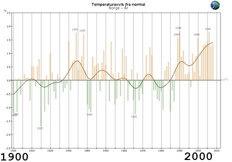Temperaturen i Norge (Foto: Ill: Meteorologisk institutt)