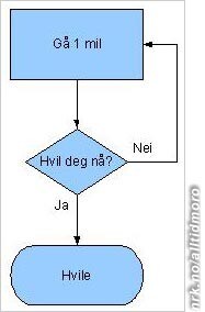 mil etter mil diagram (Foto: Fotofikling: Jostein Trondal)