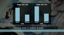 Nye millionærer (NRK) Nye millionærer (NRK)