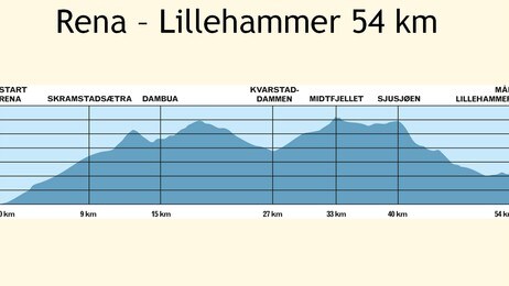 Løypeprofil Birkebeinerrennet (Foto: Birkebeinerrennet) Løypeprofil Birkebeinerrennet (Foto: Birkebeinerrennet)