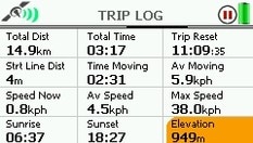 GPS extract av ruta.