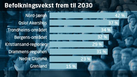 Befolkningsvekst Befolkningsvekst