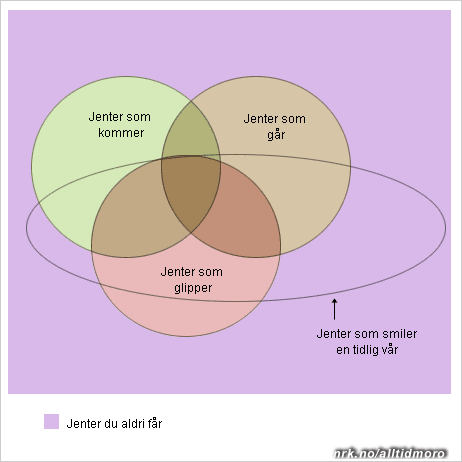 jenter diderre diagram (Foto: Fotofikling: Alltid Moro)