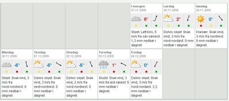 Langtidsvarsel for Oslo 26.nov 2009 Langtidsvarsel for Oslo 26.nov 2009