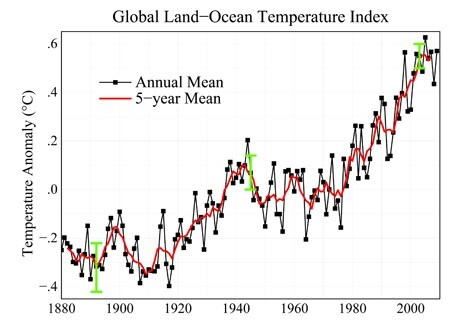 Global temperatur (Foto: NASA) Global temperatur (Foto: NASA)