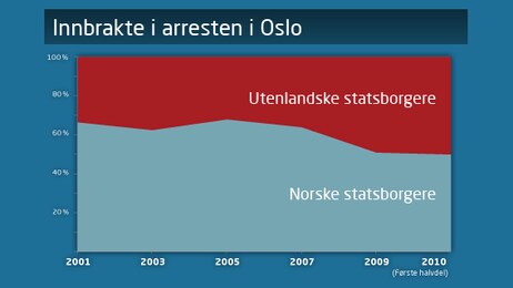 Innbrakte i arresten (Foto: Grafikk: Ellen Ulriksen)