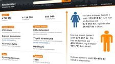 Kjønnsfordeling i skattelistene (Foto: Grafikk: nrk.no) Kjønnsfordeling i skattelistene (Foto: Grafikk: nrk.no)
