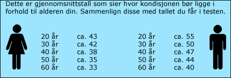 Kondisjonstest Kondisjonstest