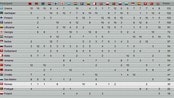 Se de detaljerte poengsummene Norge fikk i sin semi-finale. (Eurovision.tv)