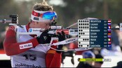 Siste skudd ødela for Tarjei Bø - Tarjei Bø lå ann til å kunne kjempe om en pallplass, men bommet på det aller siste skuddet og endte på syvendeplass. Se Tarjeis siste skyting her.