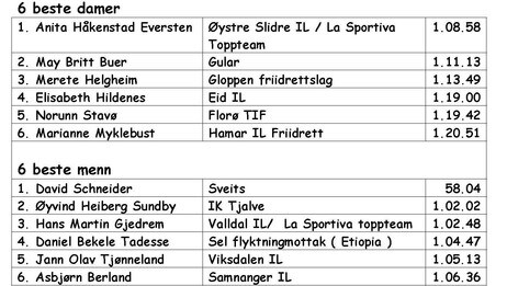 Fanaråken Opp - resultat Fanaråken Opp - resultat