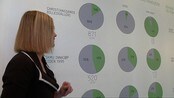 Kvinnekunst er underrepresentert - Kunst laget av kvinner er sterkt underrepresentert ved norske museer. En ny gjennomgang ved Sørlandets Kunstmuseum viser at museer i Norge ennå har en lang vei å gå i forhold til likestillingen mellom kjønnene