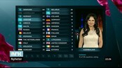 Stor politisk konflikt om Melodi Grand Prix - Musikkkonkurransen Melodi Grand Prix har ført til stor konflikt mellom Russland og Aserbajdsjan. 