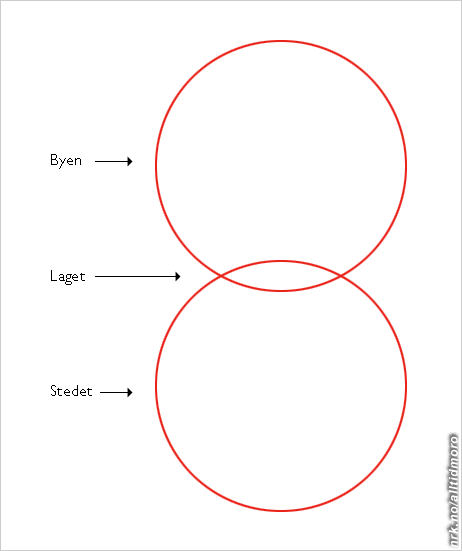 brann-sangen diagram (Foto: Fotofikling: Nils Herland / Alltid Moro)
