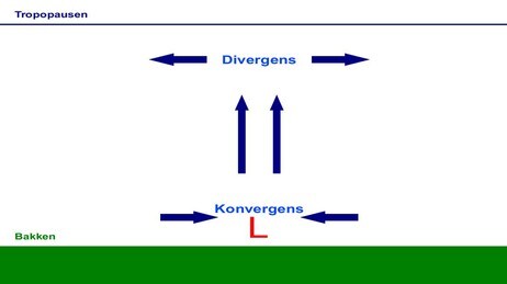 Konvergens og divergens (Foto: met.no) Konvergens og divergens (Foto: met.no)