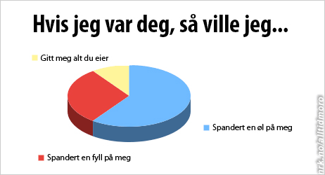 Hvis jeg var deg, diagram (Foto: Fotofikling: Espen Skogen)