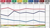 Partibarometer - kurve (NRK)