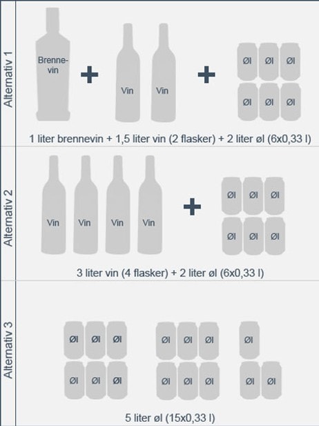 Alkoholkvote Alkoholkvote