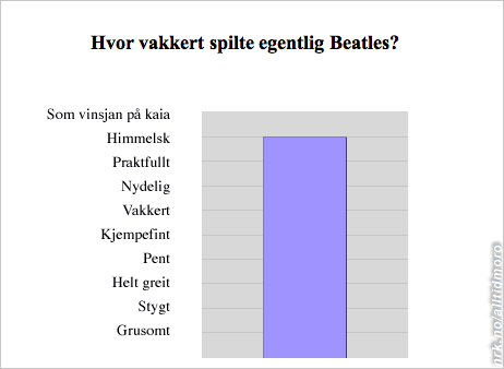 DDEs diagram (Foto: Fotofikling: Johnny Norberg)