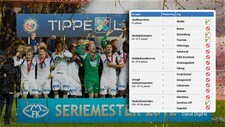 Tabelltips eliteserien 2012 (NTB Scanpix) Tabelltips eliteserien 2012 (NTB Scanpix)