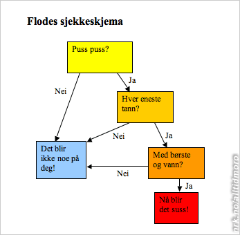Flodes skjema (Foto: Fotofikling: Johnny Norberg)