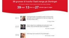 Skjermdump fra Roedt.no/99-grunner