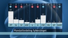 Mandatfordeling Mandatfordeling