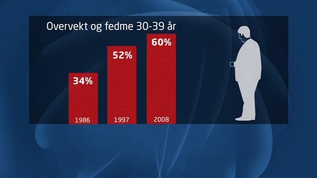 Grafikk økning av fedme (nrk)