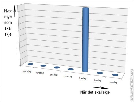 fredag diagram (Foto: Fotofikling: Team Jasc)