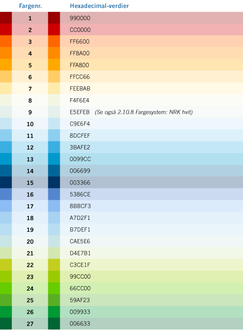 2.10.5 Fargesystem: Hexadecimal 2.10.5 Fargesystem: Hexadecimal