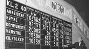 Opptelling av valgresultatet i kommunevalget i Oslo i 1951.   (Foto: Scanpix/Scanpix)