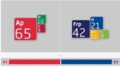 Bygg en regjering (Foto: Grafikk: NRK)