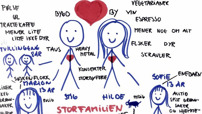 Dine og mine og deg og meg (Foto: Hege Dahl/NRK) Dine og mine og deg og meg (Foto: Hege Dahl/NRK)