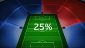 Publikum svikter norsk fotball - Det har vært en markant nedgang av publikum i norsk toppfotball. Yngve Hallén tar selvkritikk.