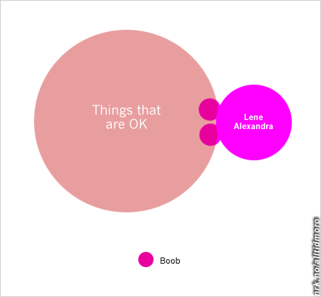 my boobs diagram (Foto: Fotofikling: Alltid Moro / Tor Raael)
