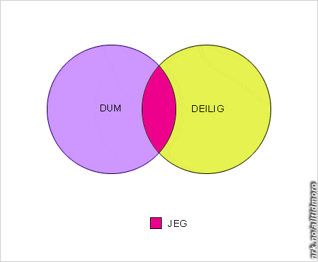 Dum og deilig diagram (Foto: Fotofikling: Alltid Moro)
