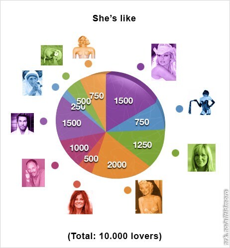 10.000 lovers diagram (Foto: Fotofikling: Thordur Arnason / Alltid Moro)