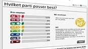 Valgomat 2009: Finn ditt parti Valgomat 2009: Finn ditt parti