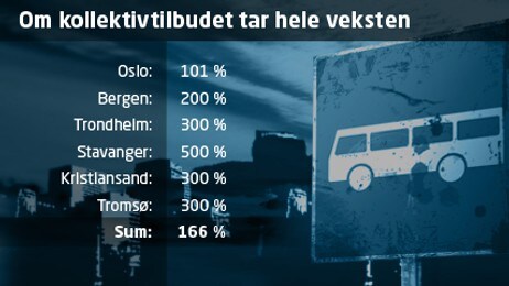 Kollektivtilbudet Kollektivtilbudet