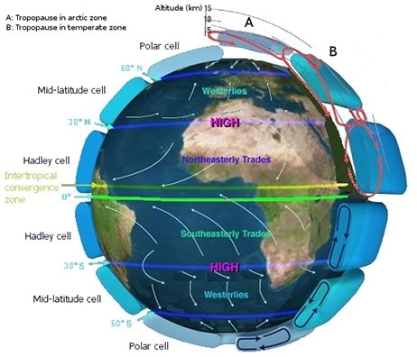 Earth Global Circulation (Foto: http://no.wikipedia.org/wiki/Fil:Earth_Global_Circulation.jpg) Earth Global Circulation (Foto: http://no.wikipedia.org/wiki/Fil:Earth_Global_Circulation.jpg)