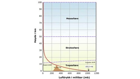 Lufttrykk (Foto: Meteorologisk institutt)