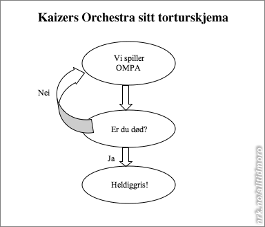 Kaizers diagram (Foto: Fotofikling: Johnny Norberg)