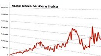 yr.no brukere