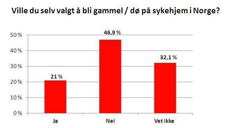 Ville du selv valgt å bli gammel på sykehjem? Ville du selv valgt å bli gammel på sykehjem?
